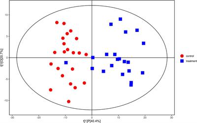 Seminal Plasma Lipidomics Profiling to Identify Signatures of Kallmann Syndrome